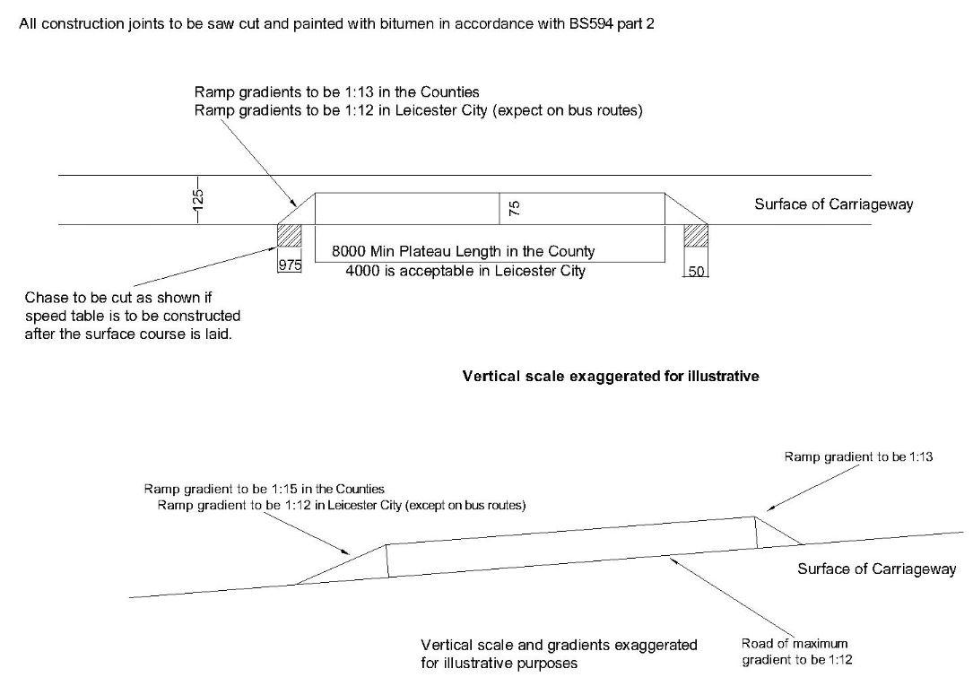 Diagram showing cross section of speed tables, with alterations shown for steep roads in lower diagram