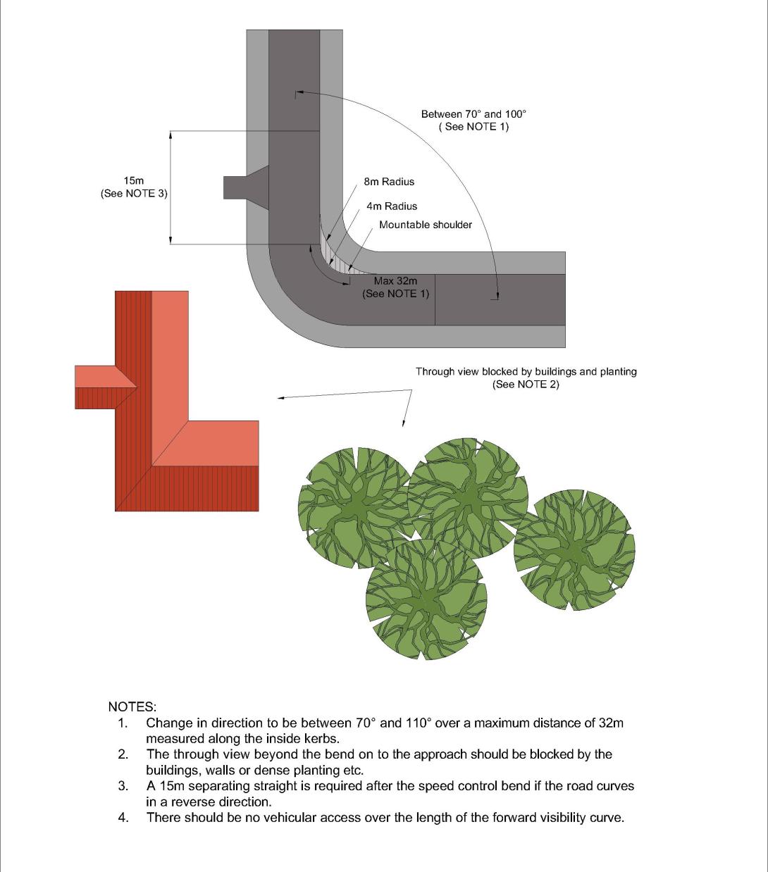 diagram showing an example design of speed control bend, including expected radii and mountable shoulder