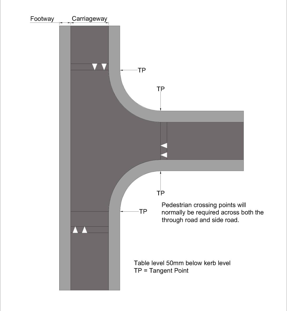 Diagram showing design of a junction table with pedestrian crossing points (table level 50mm below kerb level)