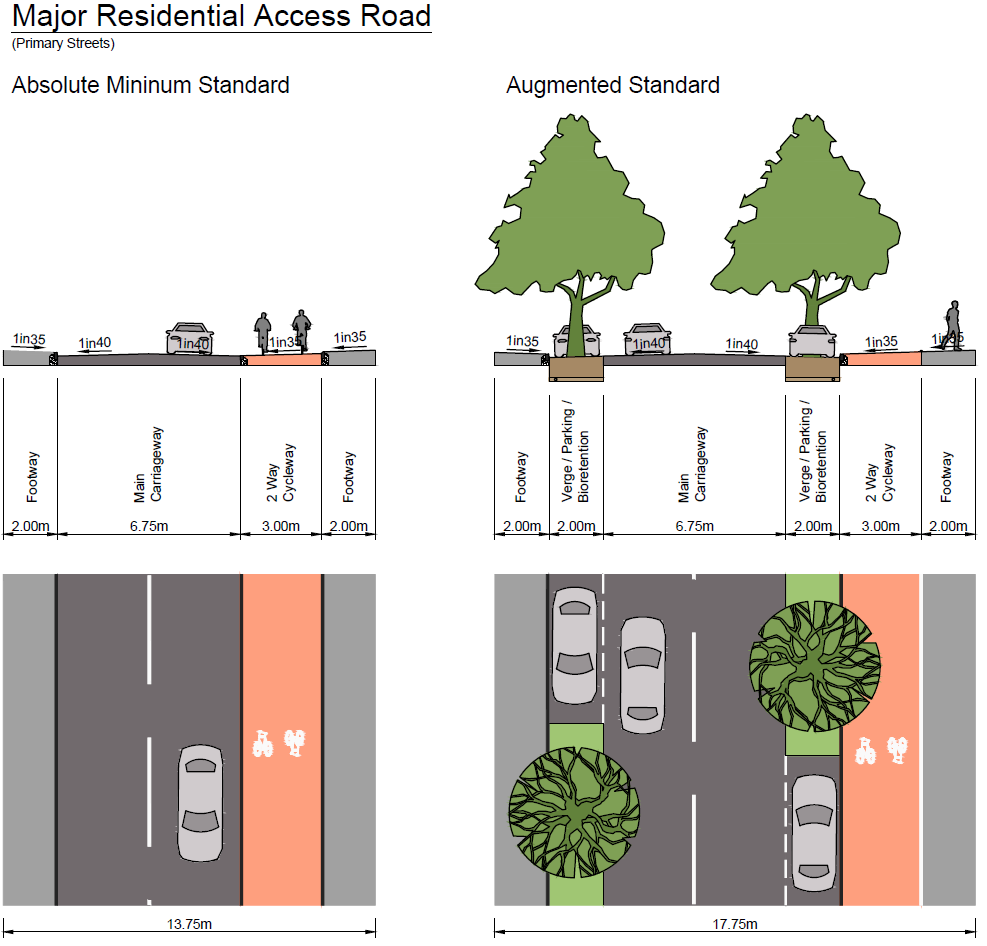 drawing showing the expected design of major residential access roads - both an augmented (enhanced to include green infrastructure) and absolute minimum standard