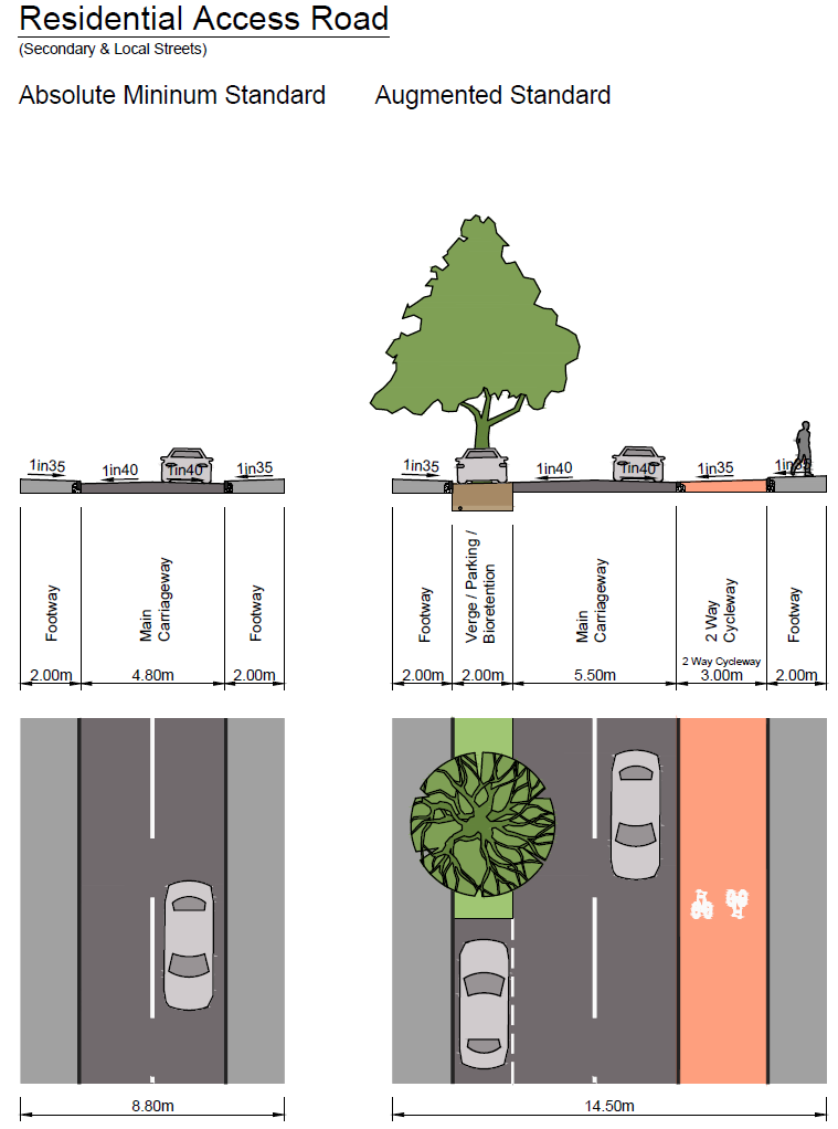 drawing showing the expected design of residential access roadss - both an augmented (enhanced to include green infrastructure) and absolute minimum standard