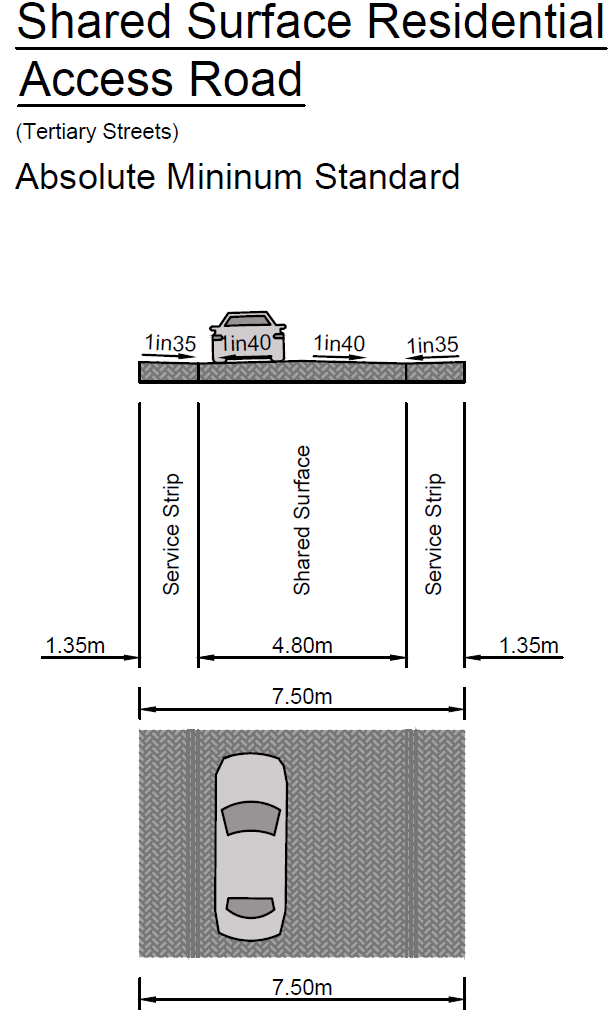 drawing showing the expected absolute minimum standard layout for a shared surface residential access road